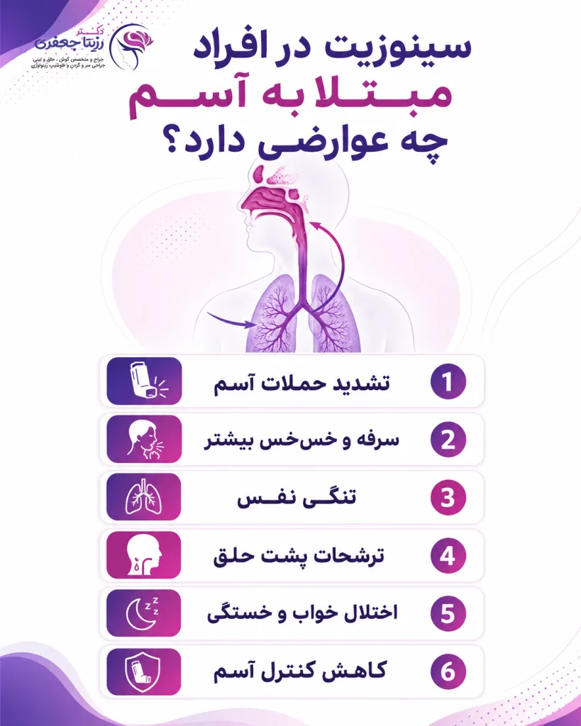سینوزیت در افراد مبتلا به آسم چه عوارضی دارد؟